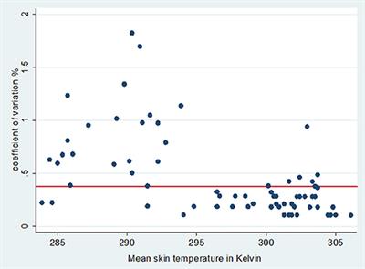 Infrared Thermography for the Ante Mortem Detection of Bruising in Horses Following Transport to a Slaughter Plant